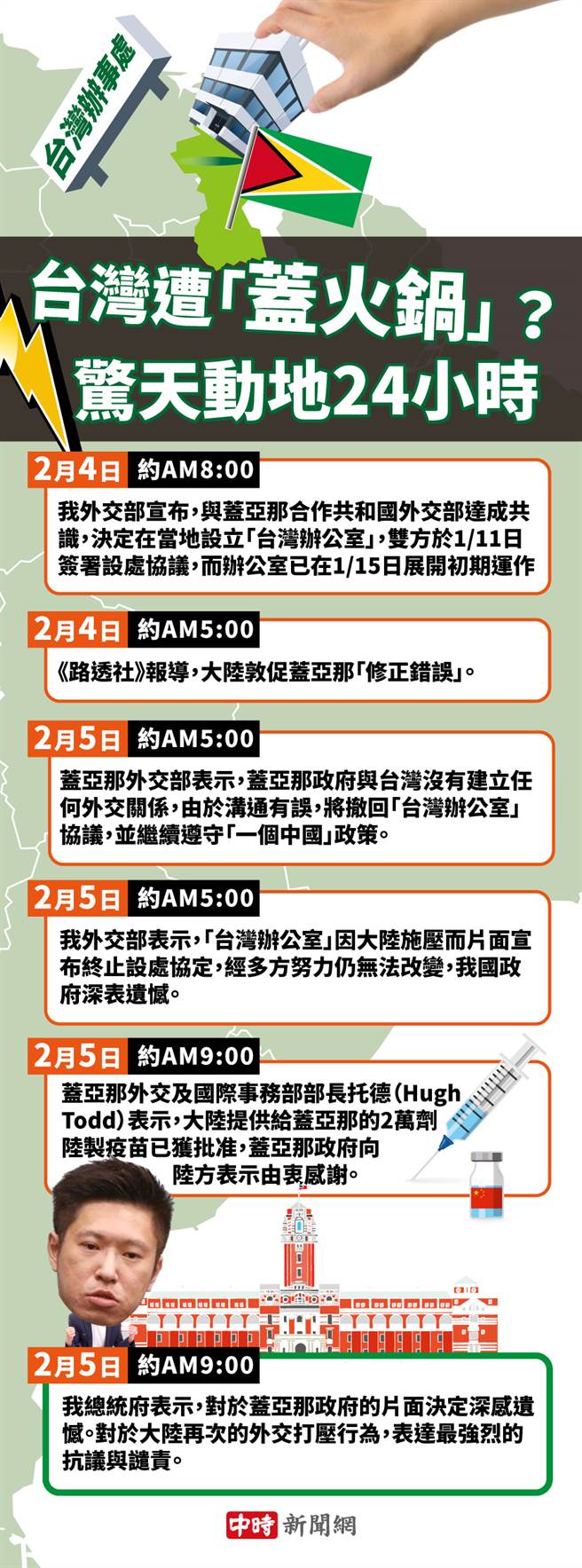 台湾与盖亚那之「台湾办公室」事件时间轴。（图／，素材取自本报系资料照、达志影像；陈友龄制图）