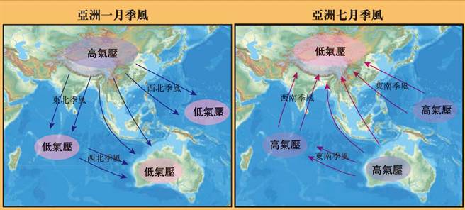 這裡我們先不管信風的問題，只說和中國有關的季風，那麼季風到底是如何產生的呢？
(圖/時報出版提供)