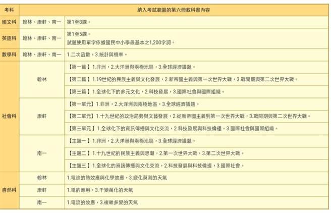 5月中国中会考删减部分第6册内容 时事 旺报