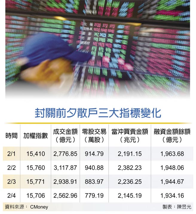 封关前夕散户三大指标变化