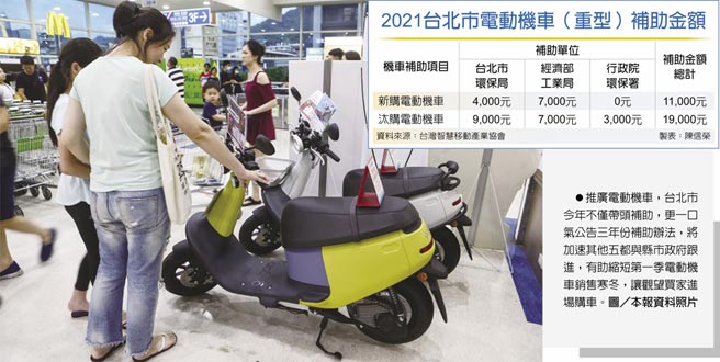 2021台北市电动机车（重型）补助金额　推广电动机车，台北市今年不仅带头补助，更一口气公告三年份补助办法，将加速其他五都与县市政府跟进，有助缩短第一季电动机车销售寒冬，让观望买家进场购车。图／本报资料照片
