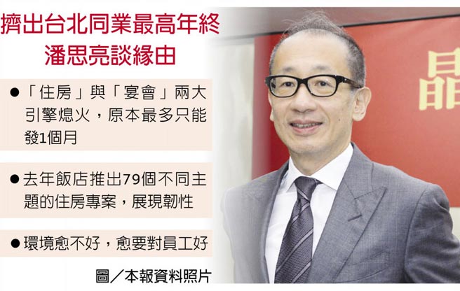 挤出台北同业最高年终 潘思亮谈缘由
