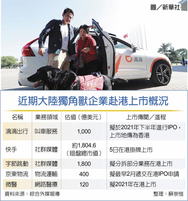 近期大陆独角兽企业赴港上市概况