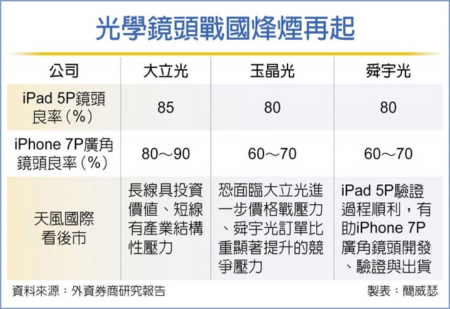 光学镜头战国烽烟再起