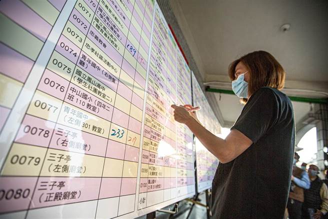The Election Committee of the city of Gao announced the final results of the strike, with 65,258 votes in disagreement and 55,394 affirmative votes.  (Photo by Yuan Tingyao)