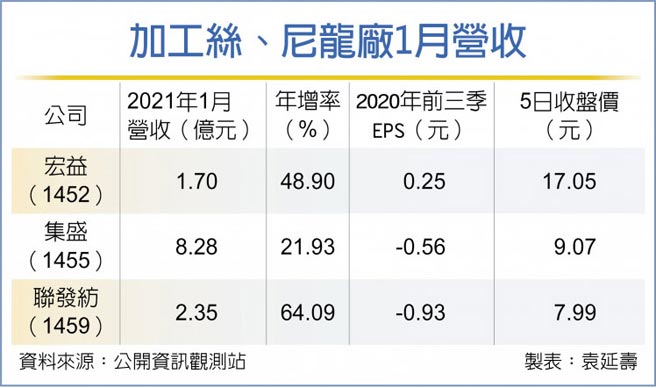 部落新世界