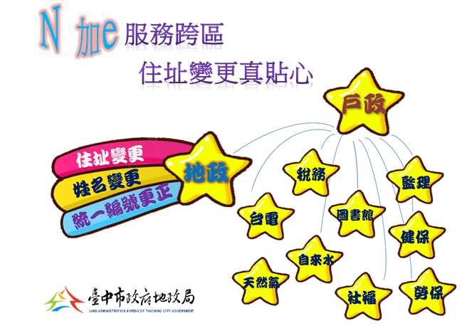 重測通知不漏接，台中市地政局提醒更新地籍地址。（台中市政府提供）