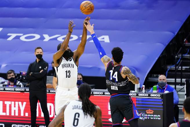 籃網三巨頭僅剩哈登一人，實在不太可能擊敗東區龍頭七六人。(美聯社)