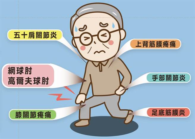 翁紹軒醫師指出，並非所有疼痛問題都適合關節微創血管治療，建議患者經過醫師評估，了解治療過程及相關注意事項後再接受治療。目前在埔里基督教醫設有門診可供民眾諮詢。（埔基提供／黃立杰南投傳真）