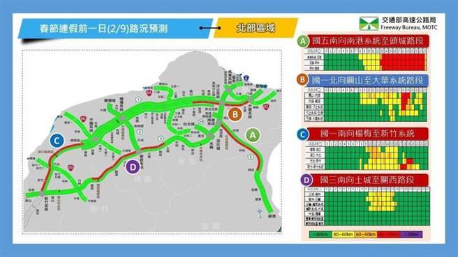 春节连假7天重点壅塞路段时段分区预测图。（高公局提供）