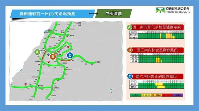 春节连假7天重点壅塞路段时段分区预测图。（高公局提供）
