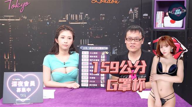 三上悠亚夺下冠军宝座。(图/翻摄自深夜保健室)