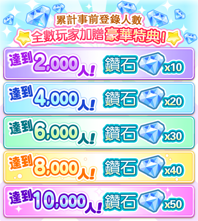 全数玩家加赠豪华特典！(图/游戏公司提供)