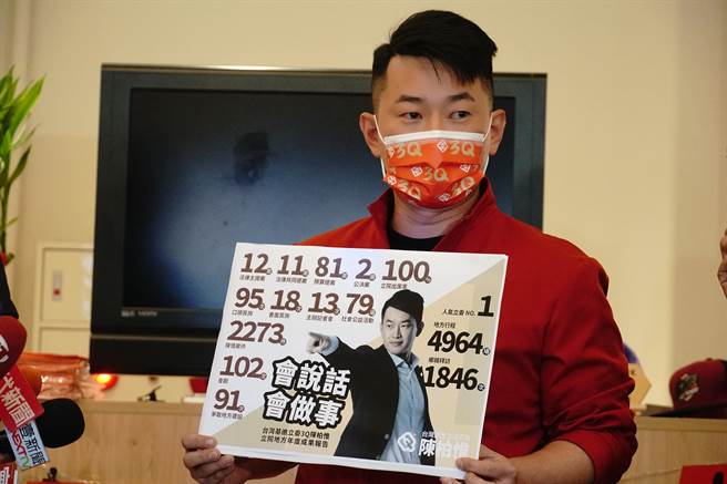 删Q会过吗？台中沙鹿人直言：陈柏惟完蛋了。(中时资料照)