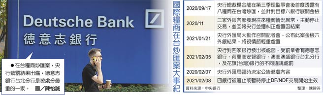 　在台粮商炒匯案，央行裁罚结果出炉，德意志银行台北分行是被处分最重的一家。图／陈怡诚
　国际粮商在台炒匯案大事纪