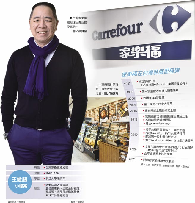 家乐福在台湾发展里程碑、王俊超小檔案　台湾家乐福总经理王俊超接受专访。图／顏谦隆