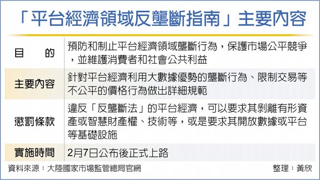 「平台经济领域反垄断指南」主要内容