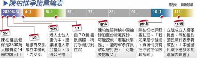 陈柏惟争议言论表