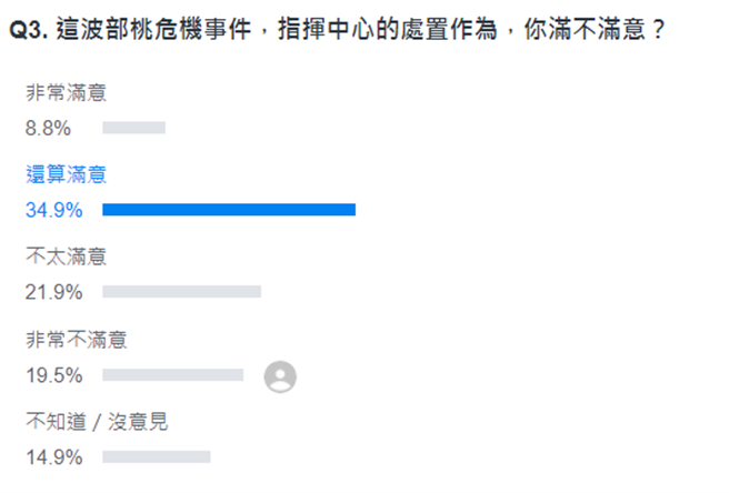 Yahoo網路投票。(圖/翻攝自 YAHOO投票網站)
