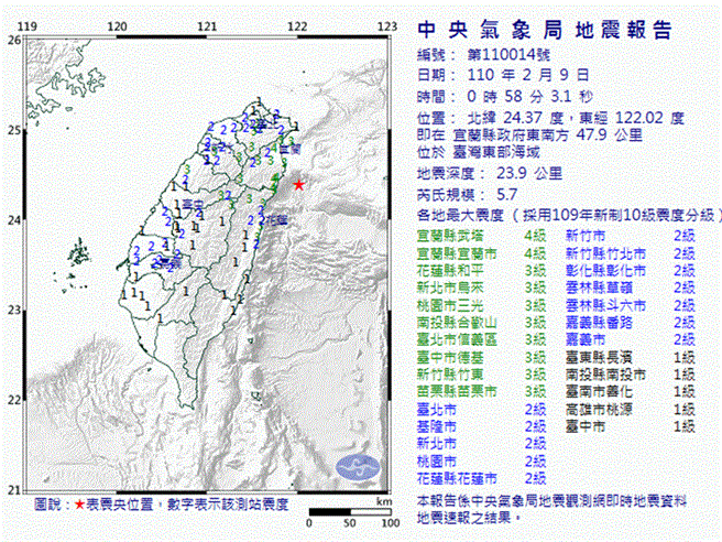 2分钟震2次！东部外海规模5.5、5.7地震 最大震度宜兰4级。（图取自气象局网页）
