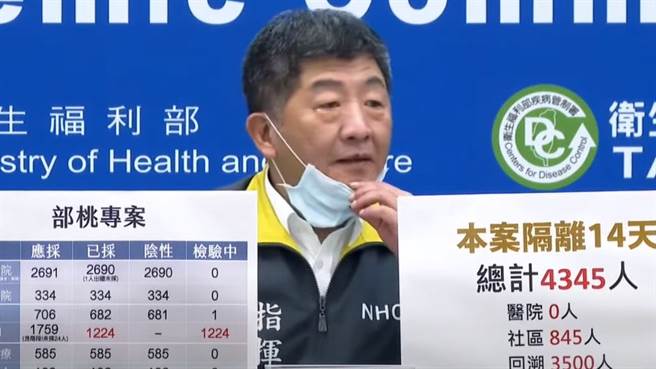 台大医师施景中眼尖发现，指挥官陈时中疑似长了唇疱疹，他呼吁「应多休息一下」。（图／翻摄自施景中脸书）