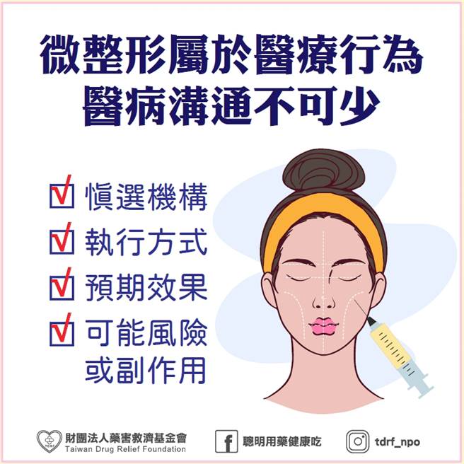 医美手术效果可能因人而异，建议民眾事前要问清楚疗程的执行方式、预期效果、可能风险或副作用。(图/药害救济基金会提供)