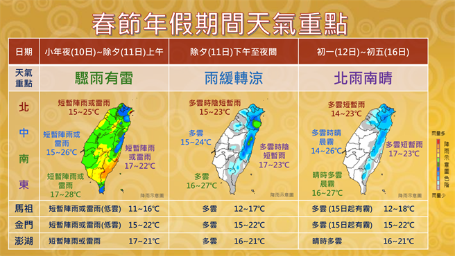 春節連假 先雨後穩 這兩天千萬別出門 生活 中時