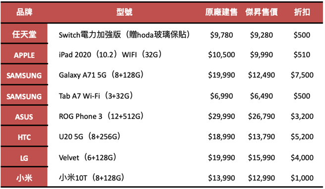春节防疫宅在家推荐机型，有它就不怕无聊。（杰升通信提供／黄慧雯台北传真）
