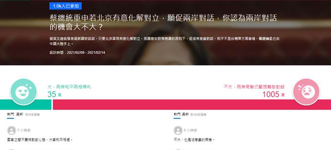 Yahoo网路投票。(图/翻摄自 YAHOO投票网站)
