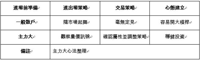 图/主力大授权提供