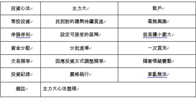 图/主力大授权提供