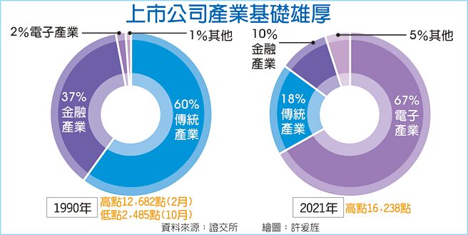 上市公司产业基础雄厚