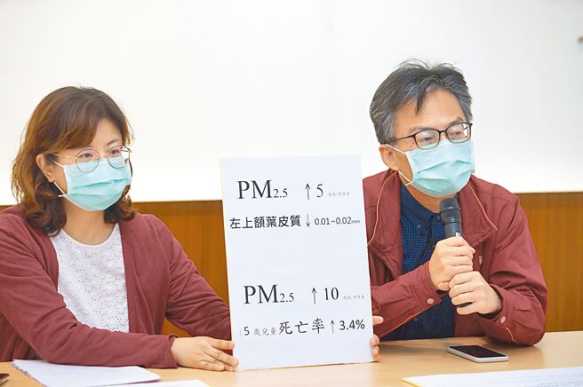 精神科医师苏伟硕（右）与妻子王文心（左）8日表示，有研究发现空气中的污染物PM2.5年均值每增加10微克／立方米，5岁以下儿童的死亡率就会提高3.4％，且空污影响儿童脑部发育的研究早在10年前就引起医学界重视，要求经济部在4月4日儿童节之前关闭高雄兴达电厂燃煤机组，并解决中钢制造的空污。（黄世麒摄）