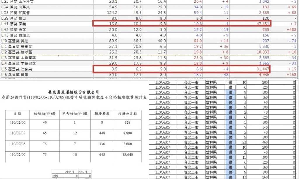 Lin Bay好油》立場和官方不同就是假新聞？! - 生活 - 中時新聞網