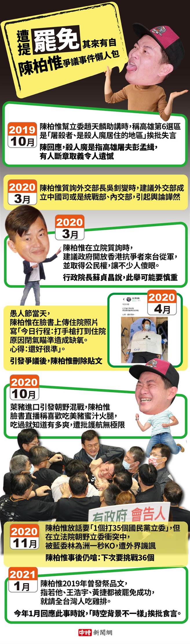 陳柏惟爭議事件懶人包