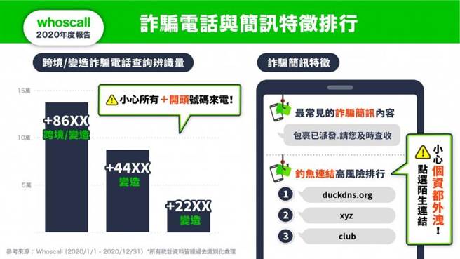 &nbsp;（图／翻摄自Whoscall网站）&nbsp;