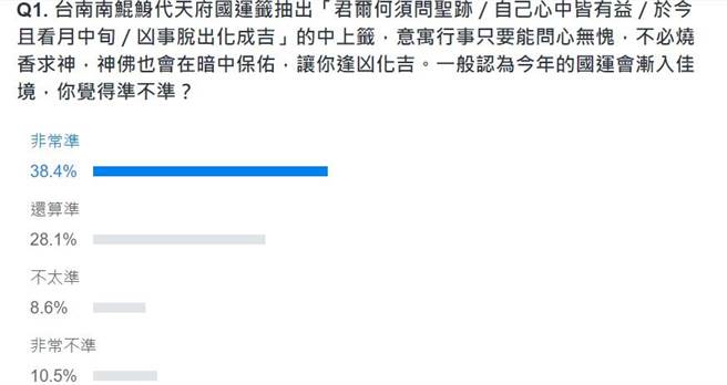 网友投票结果。(图 翻摄自YAHOO)