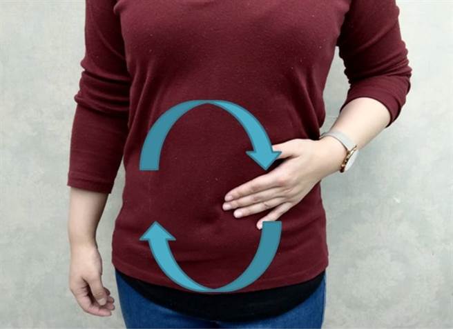 <摩腹法-泻法:促进排便、预防便秘>(图/恩主公医院中医部提供)