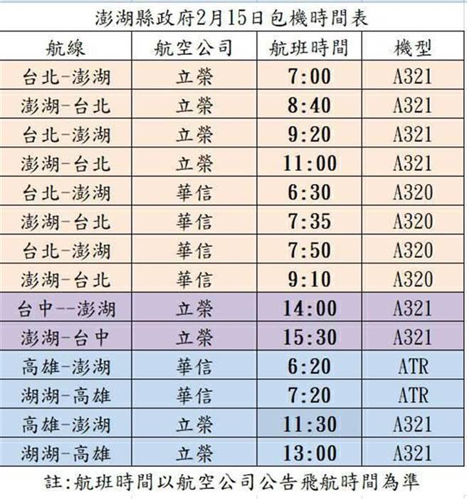 馬公機場15日將加開包機航班疏運。（澎湖縣府提供）
