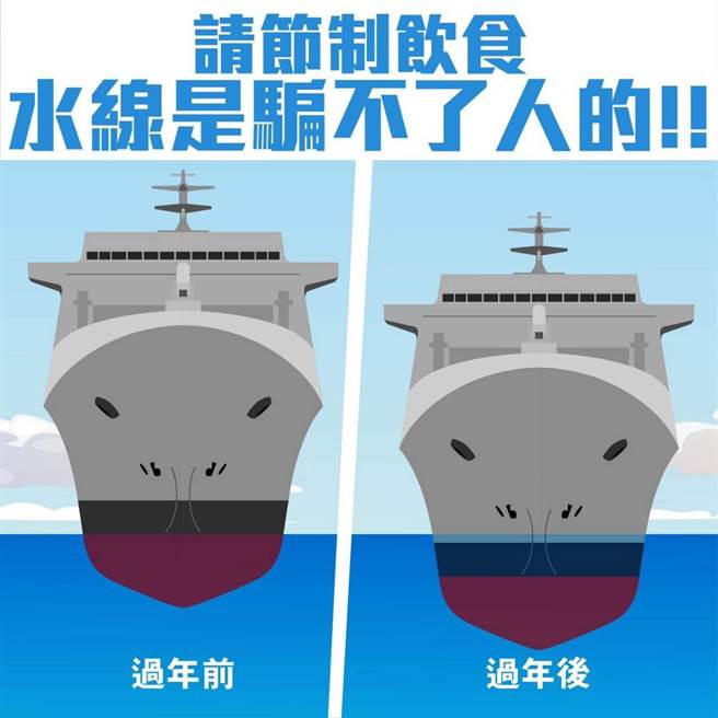 水線是騙不了人的，還配了張動漫圖，把軍艦當成軍事級體重計。海軍臉書