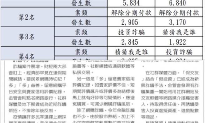 叶毓兰》诈骗刑案不只是警察责任。（爱传媒提供）