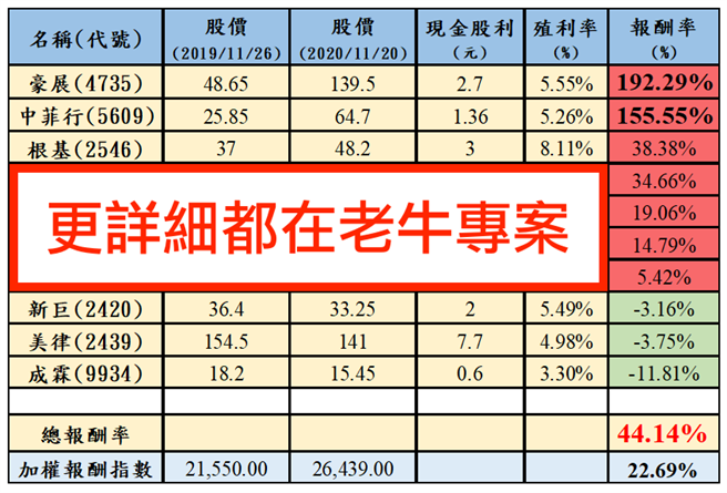 (图/PressPlay Academy股海老牛授权提供)