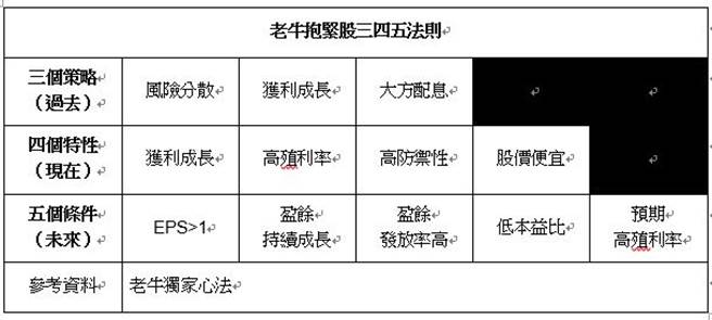 (图/PressPlay Academy股海老牛授权提供)