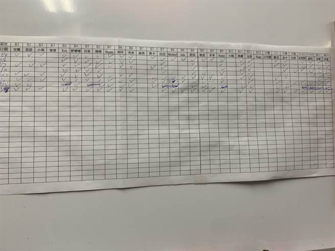 動物的表格（動保處提供／戴上容新北傳真）