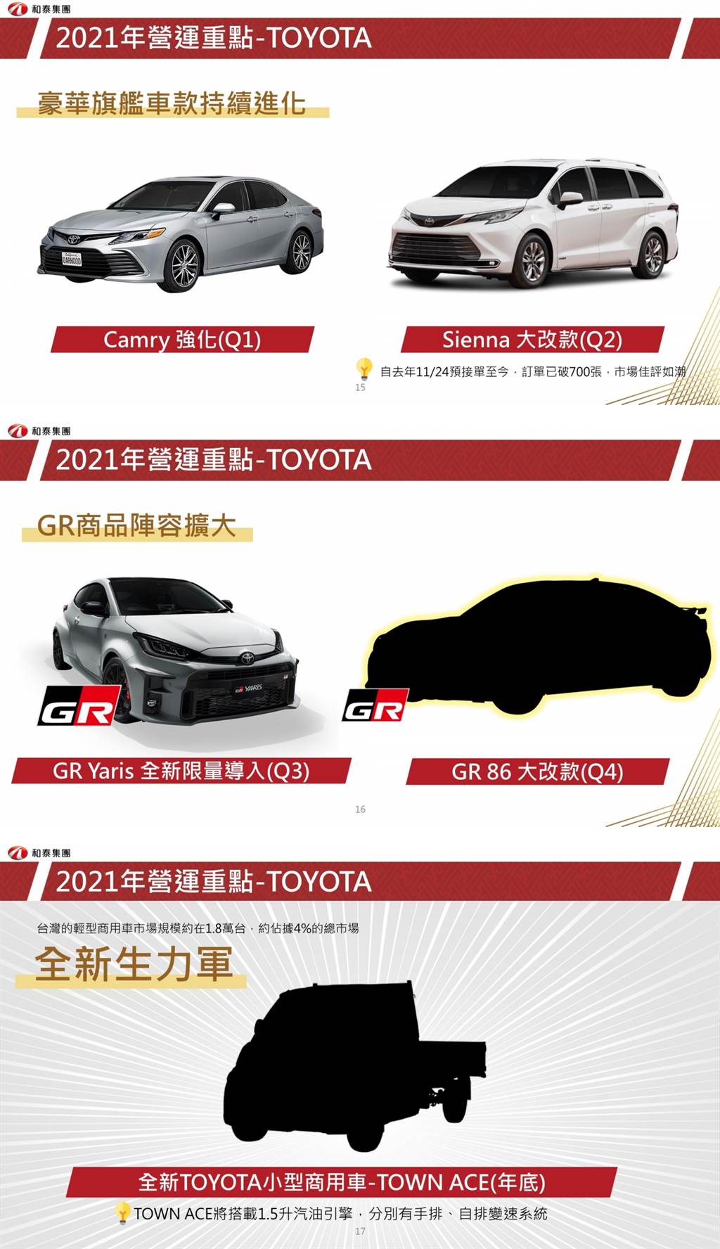 和泰汽車 2021 新年展望計畫，Toyota GR Yaris/GR 86/Townace 三大強棒接連到來、Maas 將更進一步！
