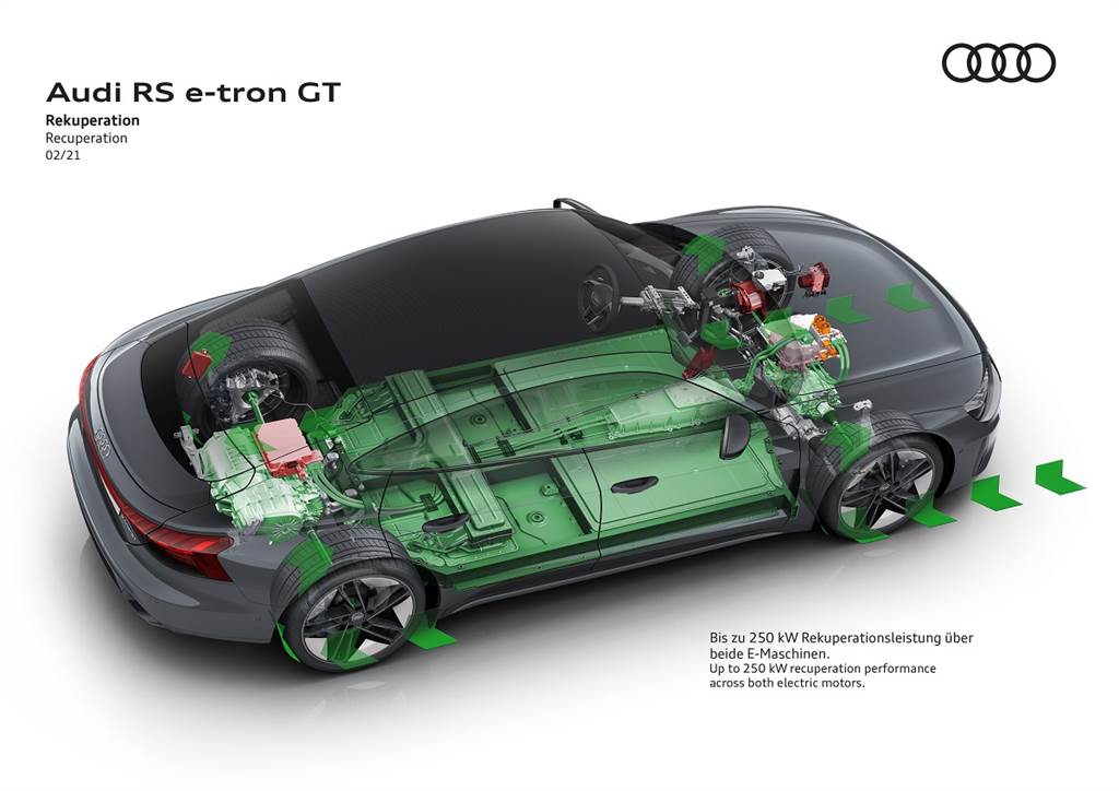 極富表現力純電旅跑新風範(下)：Audi e-tron GT動力系統與底盤
