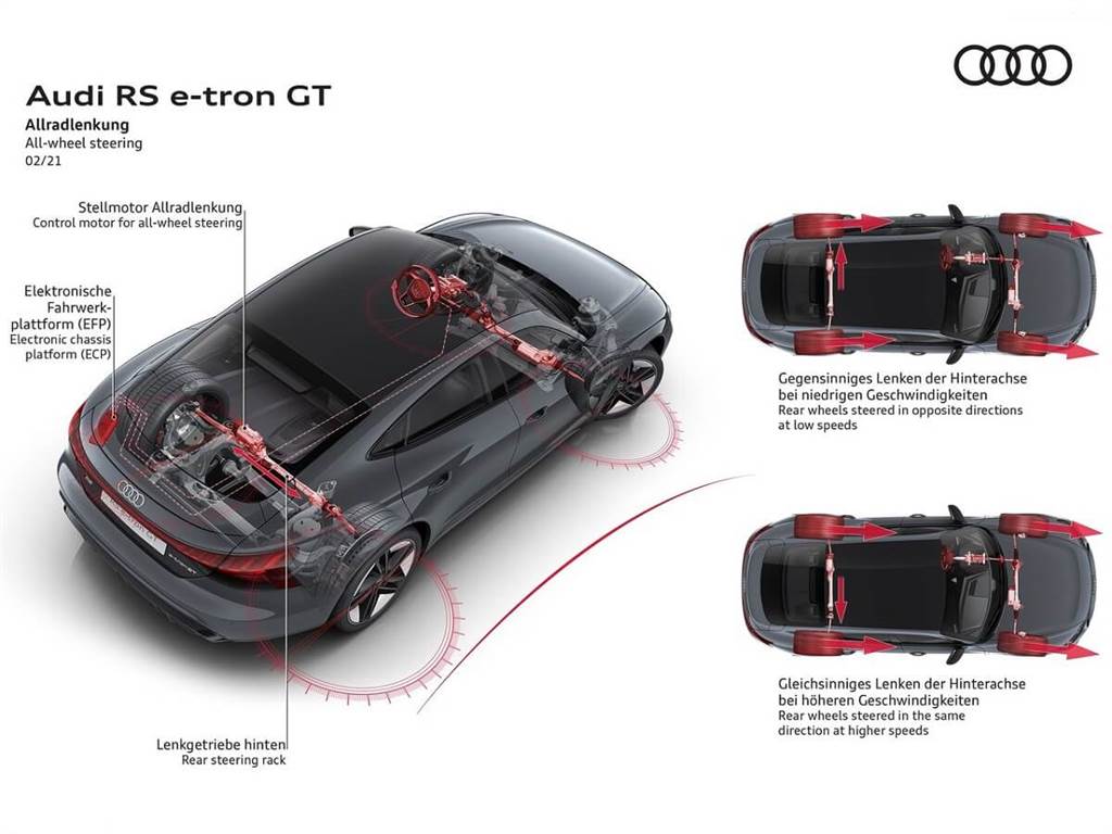 純電旅跑新風範(下)：Audi e-tron GT動力系統與底盤