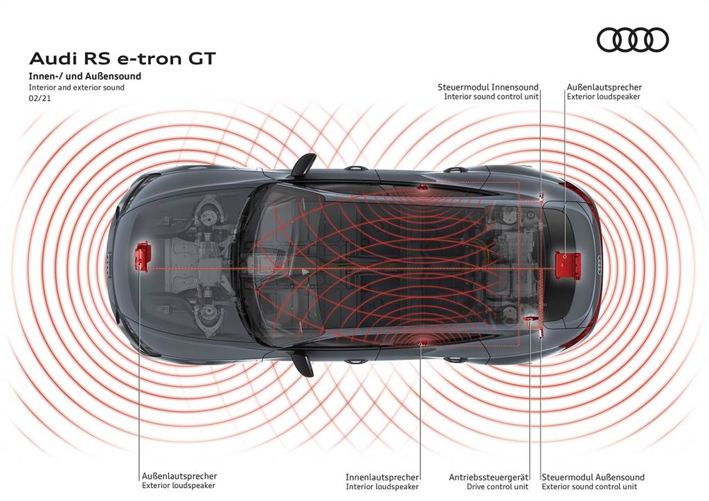 純電旅跑新風範(下)：Audi e-tron GT動力系統與底盤