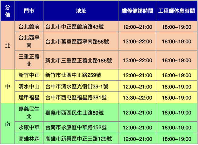 遠傳三重中正北加盟門市 Home Facebook