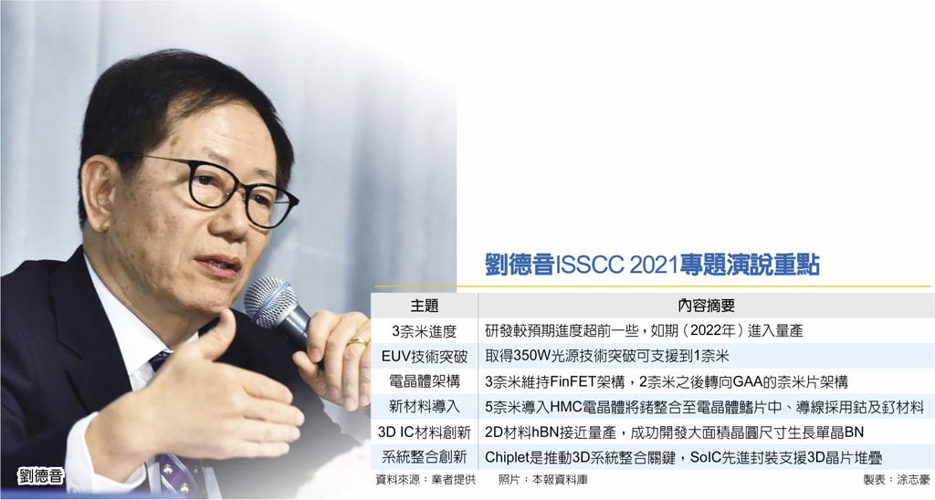 劉德音ISSCC 2021專題演說重點